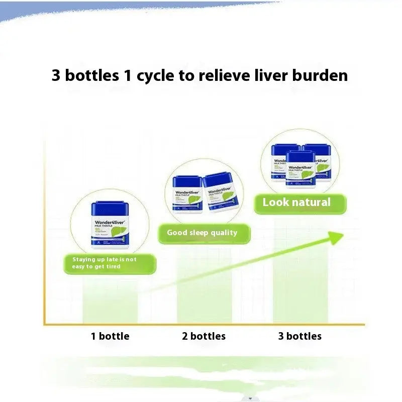 Jinggan Capsule Little Magic Cube Milk Thistle Grass Kore Shopping