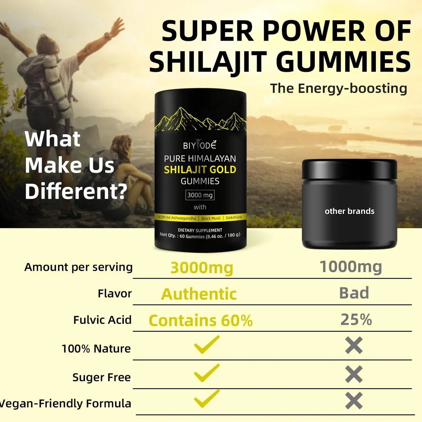 Pure Himalayan Shilajit Gummies  With Ashwagandha, Gokshura & Other Herbs No Added Sugar 60 Chewables Edible Supplement Kore Shopping